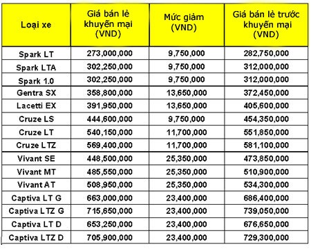 Vidamco giảm giá xe - 1 Vidamco giảm giá xe - 1
