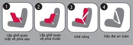 Bạn đã dùng ghế cho trẻ trên ô tô đúng cách? - 3 Bạn đã dùng ghế cho trẻ trên ô tô đúng cách? - 3