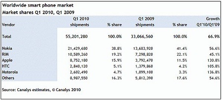 Cùng Thế Giới Di Động “Chạm Nokia - Lái mercedes” - 1 Cùng Thế Giới Di Động “Chạm Nokia - Lái mercedes” - 1