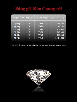 Mua kim cương ZELA: Đầu tư hay tiêu dùng? - 2