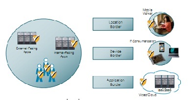 Kiến trúc mạng không biên giới Cisco - 1 Kiến trúc mạng không biên giới Cisco - 1