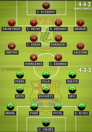 Rubin Kazan - Barcelona: Bại binh phục hận - 4