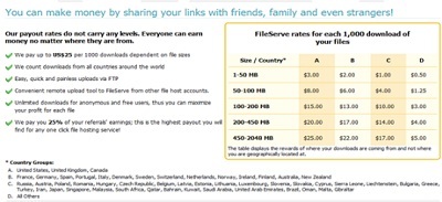 Top 5 dịch vụ chia sẻ File được yêu thích nhất - 6