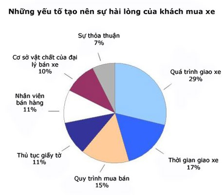 Các hãng xe Nhật, Hàn khéo chiều khách Việt - 3
