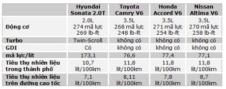 Hyundai Sonata 2.0T chuẩn bị nhập cuộc - 2 Hyundai Sonata 2.0T chuẩn bị nhập cuộc - 2