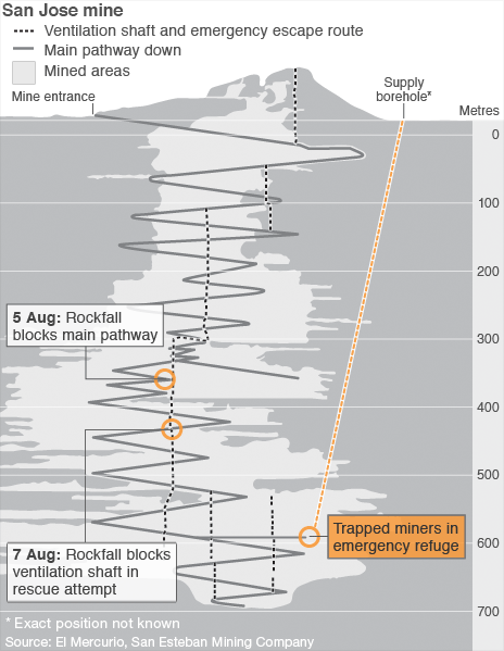 Chile sắp hoàn tất cuộc giải cứu kỳ diệu, cả thế giới dõi theo - 2 Chile sắp hoàn tất cuộc giải cứu kỳ diệu, cả thế giới dõi theo - 2