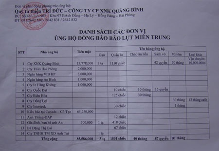 Báo Dân trí và các doanh nghiệp cứu trợ vùng lũ Quảng Bình - 3