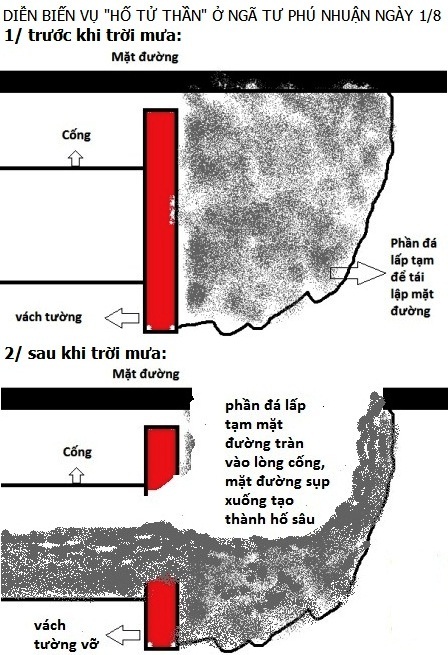Phó thủ tướng hối thúc TPHCM xóa “hố tử thần” - 2