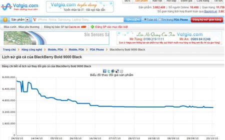BlackBerry vẫn đứng vững trước “cơn bão” iPhone? - 2 BlackBerry vẫn đứng vững trước “cơn bão” iPhone? - 2