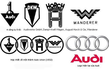 Logo xe hơi: Quá khứ và hiện tại - 1 Logo xe hơi: Quá khứ và hiện tại - 1