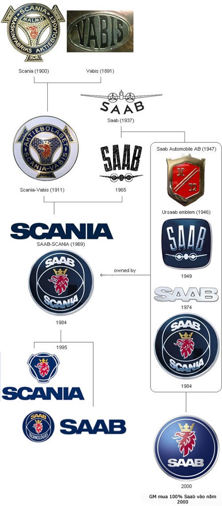 Logo xe hơi: Quá khứ và hiện tại - 10 Logo xe hơi: Quá khứ và hiện tại - 10