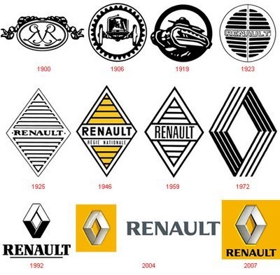 Logo xe hơi: Quá khứ và hiện tại - 14 Logo xe hơi: Quá khứ và hiện tại - 14