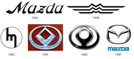 Logo xe hơi: Quá khứ và hiện tại - 6 Logo xe hơi: Quá khứ và hiện tại - 6