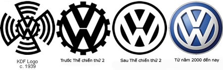 Logo xe hơi: Quá khứ và hiện tại - 8 Logo xe hơi: Quá khứ và hiện tại - 8
