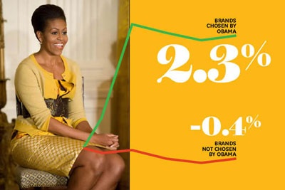 Ảnh hưởng của Michelle Obama đến ngành thời trang - 2 Ảnh hưởng của Michelle Obama đến ngành thời trang - 2