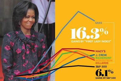 Ảnh hưởng của Michelle Obama đến ngành thời trang - 3 Ảnh hưởng của Michelle Obama đến ngành thời trang - 3