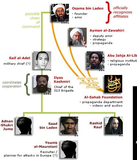 “Cây phả hệ” của mạng lưới khủng bố al-Qaeda - 1