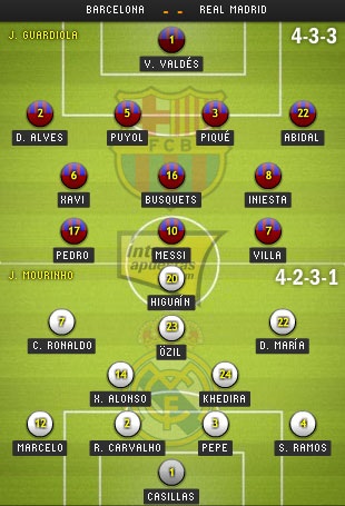 Barcelona - Real Madrid: Khúc cua sinh tử - 5 Barcelona - Real Madrid: Khúc cua sinh tử - 5