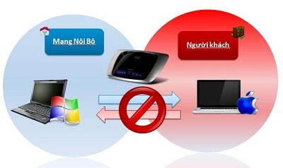 Cisco Linksys E-Series phát sóng WiFi cùng lúc 2 băng tần - 7