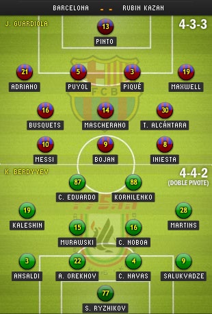 Barca-Rubin Kazan: Bài test cho những mầm non La Masia - 4