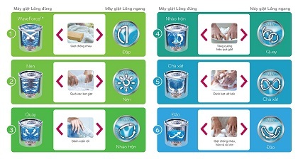 Khi công nghệ thay đôi tay chăm sóc quần áo bạn - 1