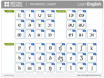 Hội đồng Anh ra mắt ứng dụng học phát âm tiếng Anh cho iPads - 1 Hội đồng Anh ra mắt ứng dụng học phát âm tiếng Anh cho iPads - 1