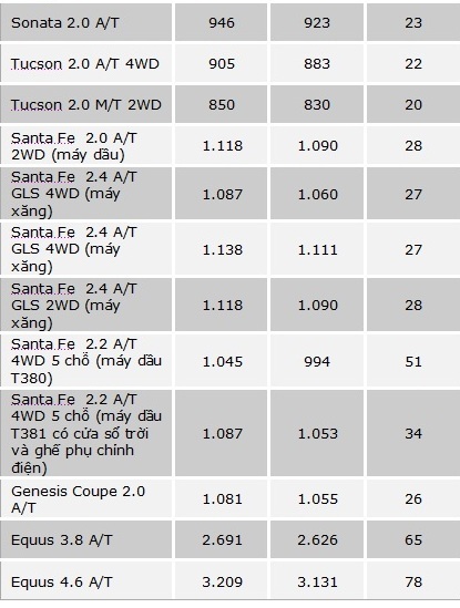Cập nhật giá xe Hyundai năm 2011 - 3