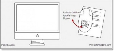 Apple phát minh chuột kết hợp màn hình đa điểm - 1