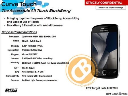 Rò rỉ cấu hình chi tiết mẫu BlackBerry mới của RIM - 1