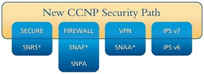 Chứng chỉ Cisco CCNP Security sẽ thay thế CCSP - 1