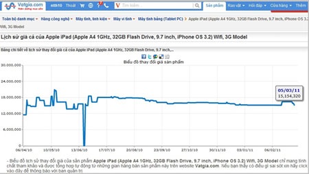 Trước giờ iPad 2 lên kệ, thị trường tablet “hạ nhiệt” - 2
