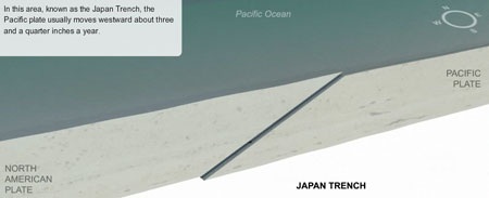 Sơ đồ hình thành siêu động đất và sóng thần ở Nhật - 2