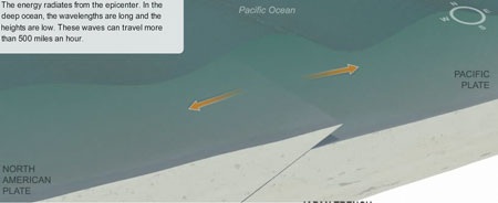 Sơ đồ hình thành siêu động đất và sóng thần ở Nhật - 5