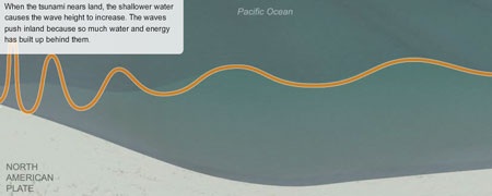 Sơ đồ hình thành siêu động đất và sóng thần ở Nhật - 6