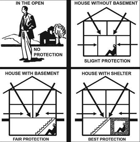 3 yếu tố giúp giảm nhiễm xạ - 1 3 yếu tố giúp giảm nhiễm xạ - 1