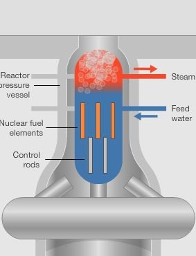 Sự cố tại nhà máy hạt nhân Nhật diễn ra như thế nào? - 7