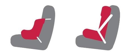 Một số lưu ý về cách sử dụng ghế ô tô cho trẻ  - 6