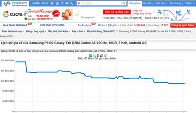 iPad 2 đẩy lùi giá máy tính bảng Samsung - 2 iPad 2 đẩy lùi giá máy tính bảng Samsung - 2