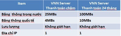 VNN Server – Trao máy chủ Tặng giải pháp 2 - 3 VNN Server – Trao máy chủ Tặng giải pháp 2 - 3