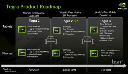 Motorola Xoom “khủng” hơn với chip 4 nhân  - 3