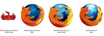 Firefox - những điều thú vị có thể bạn chưa biết - 3