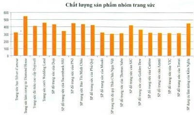DOJI - Lợi thế đi lên của Thương hiệu trẻ - 2