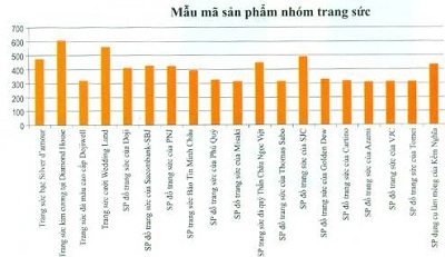 DOJI - Lợi thế đi lên của Thương hiệu trẻ - 3