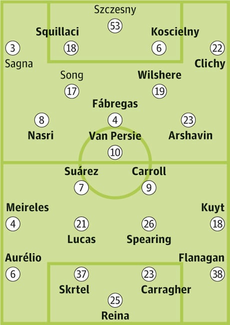 Arsenal - Liverpool: Nước còn không mà tát? - 4 Arsenal - Liverpool: Nước còn không mà tát? - 4