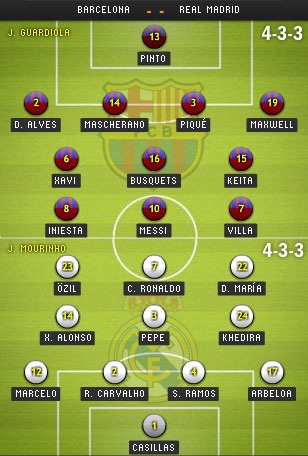 Barcelona - Real Madrid: Sinh tử tại Mestalla - 5 Barcelona - Real Madrid: Sinh tử tại Mestalla - 5