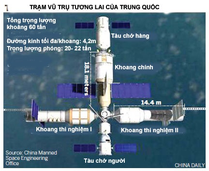 Hé lộ trạm vũ trụ đầy tham vọng của Trung Quốc - 1 Hé lộ trạm vũ trụ đầy tham vọng của Trung Quốc - 1