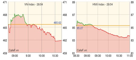 Hai sàn mất điểm cuối phiên - 1