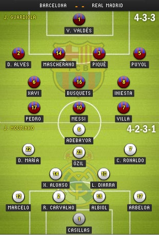 Barcelona - Real Madrid: Trái tim dũng cảm nơi Mourinho - 5 Barcelona - Real Madrid: Trái tim dũng cảm nơi Mourinho - 5
