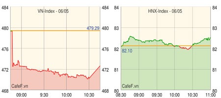 Tín hiệu tăng điểm từ nhóm cổ phiếu penny - 1