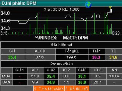 Phần mềm thông minh theo dõi chứng khoán trên di động - 3